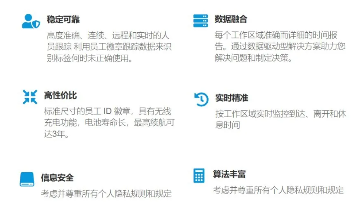 智慧工厂「车辆定位」解决方案