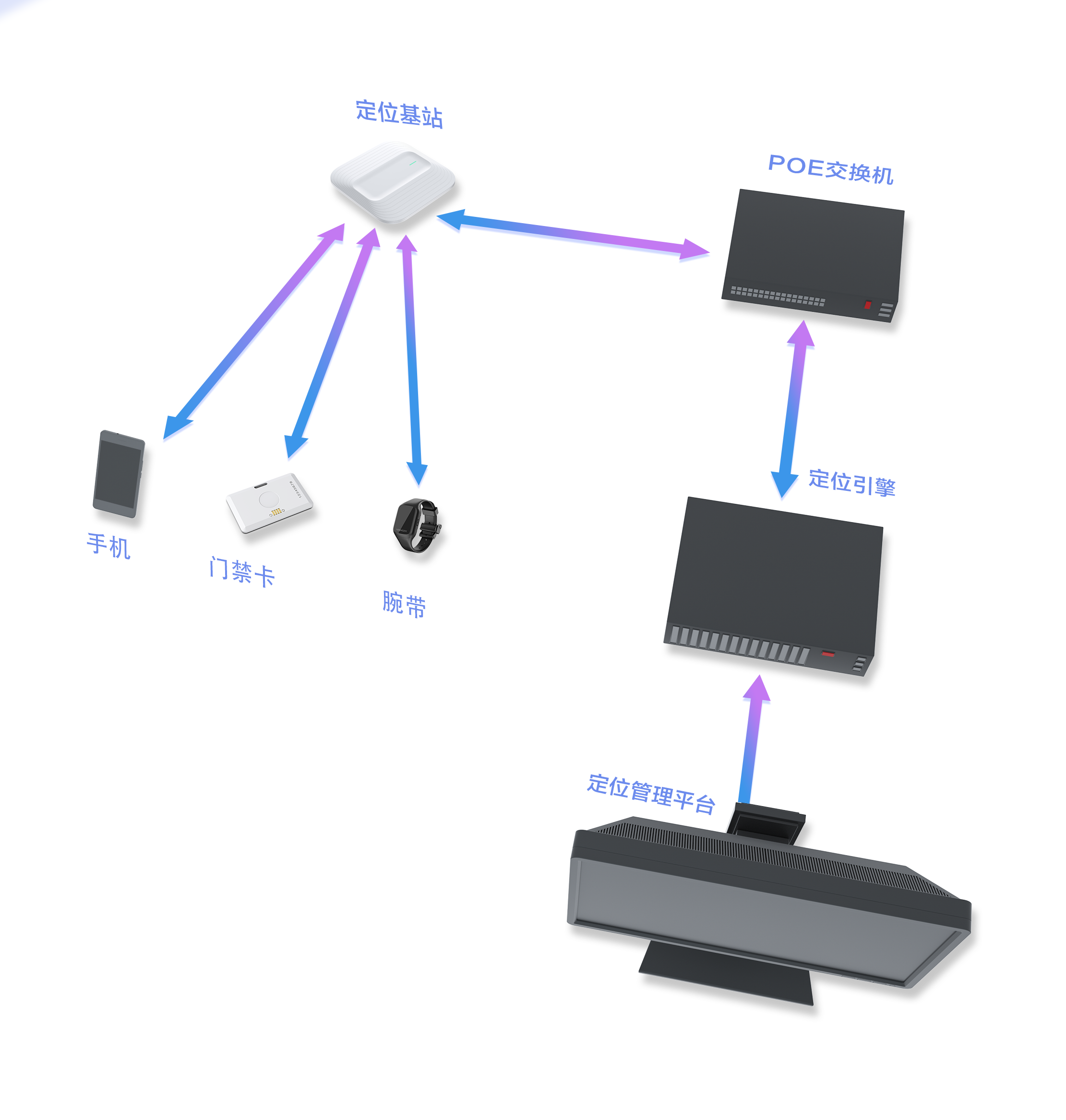 智慧监管|监狱定位实战平台